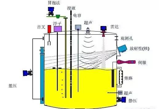 分體式雷達(dá)液位計(jì)